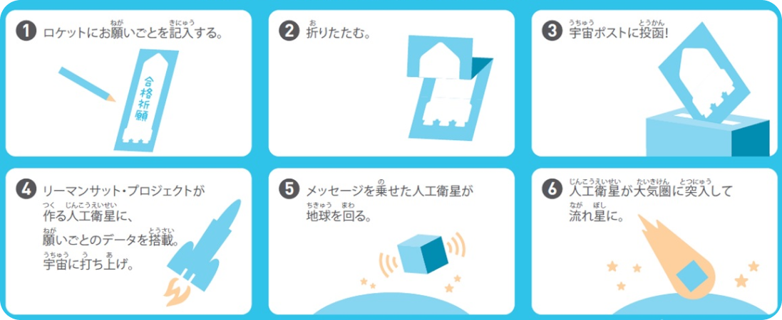 宇宙ポストのシステム