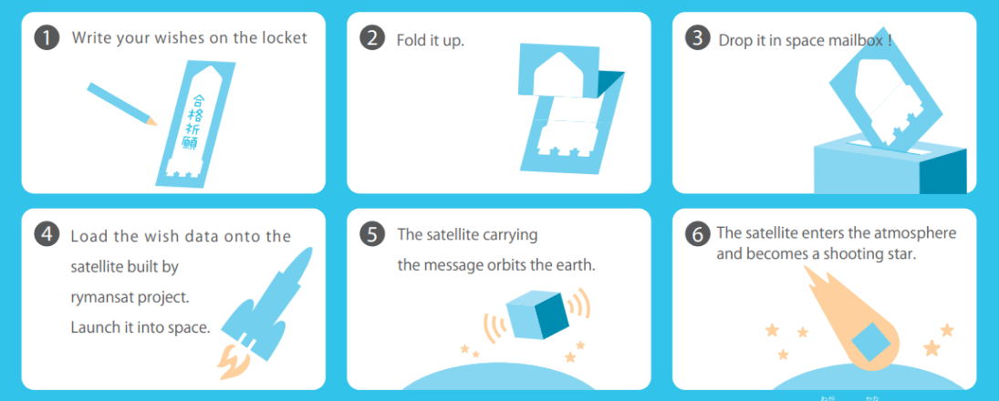 宇宙ポストのシステム